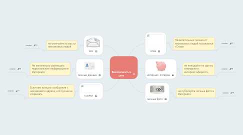 Mind Map: Безопасность в сети