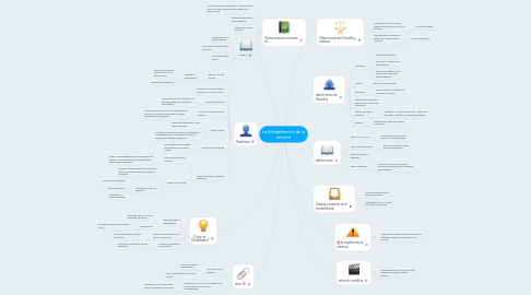 Mind Map: La Rehabilitación de la retorica