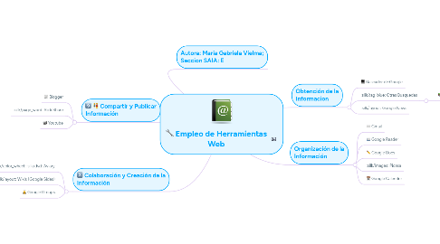 Mind Map: Empleo de Herramientas Web