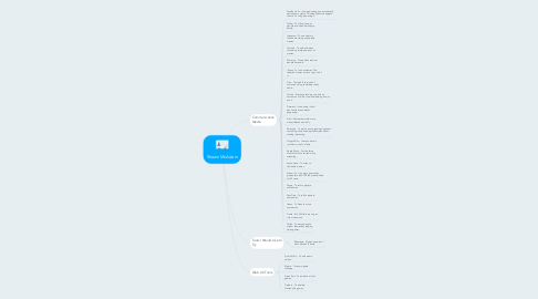 Mind Map: Shawn McAdam