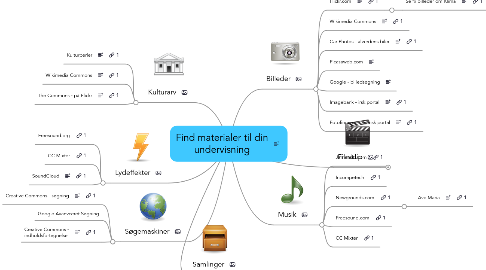 Mind Map: Find materialer til din undervisning