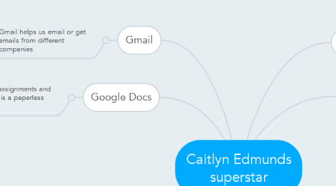 Mind Map: Caitlyn Edmunds superstar