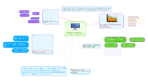 Mind Map: Infraestructura de Ti y Tecnologías emergentes