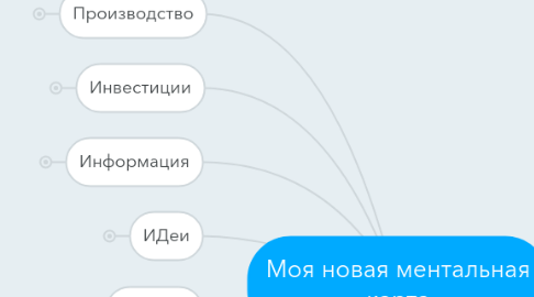 Mind Map: Моя новая ментальная карта