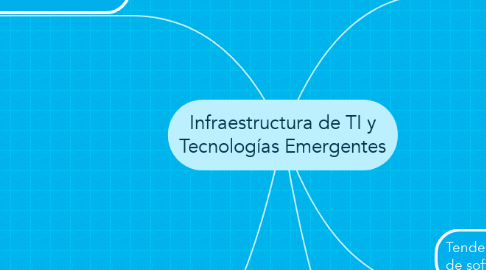 Mind Map: Infraestructura de TI y Tecnologías Emergentes