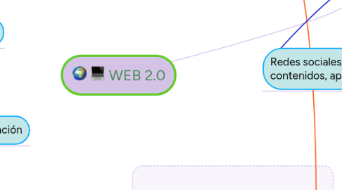 Mind Map: WEB 2.0