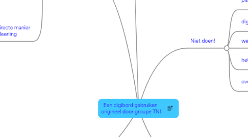 Mind Map: Een digibord gebruiken origineel door groupe TNI