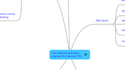 Mind Map: Een digibord gebruiken  origineel door groupe TNI