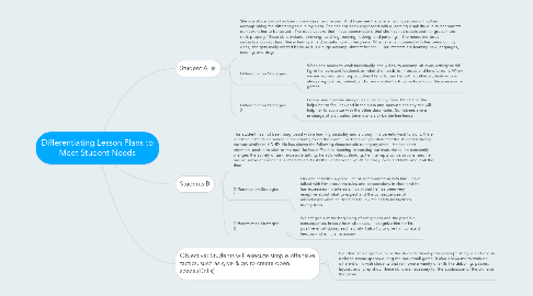 Mind Map: Differentiating Lesson Plans to Meet Student Needs