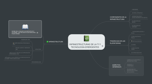 Mind Map: INFRAESTRUCTURAS DE LA TI Y TECNOLOGÍA EMERGENTES