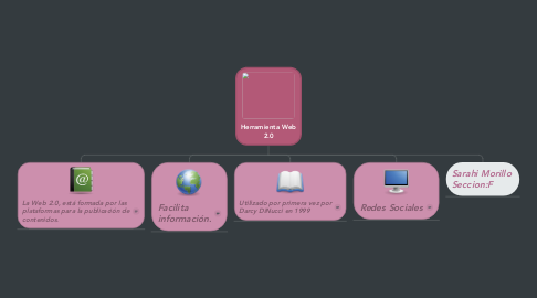 Mind Map: Herramienta Web 2.0