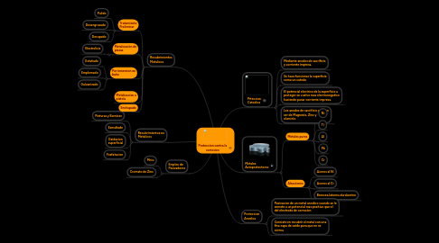 Mind Map: Proteccion contra la corrosion