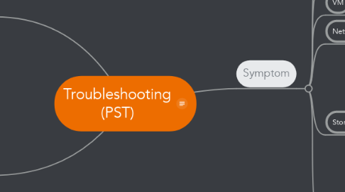 Mind Map: Troubleshooting (PST)