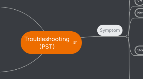 Mind Map: Troubleshooting (PST)