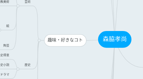 Mind Map: 森脇孝尚