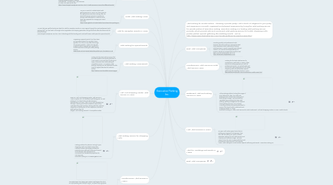 Mind Map: Executive Parking Inc.