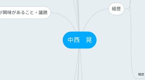 Mind Map: 中西 晃