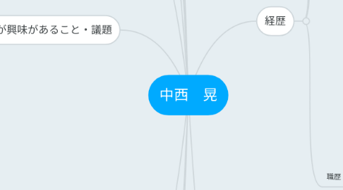 Mind Map: 中西　晃