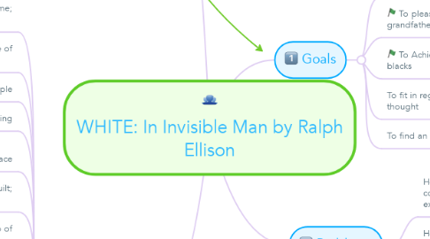 Mind Map: WHITE: In Invisible Man by Ralph Ellison