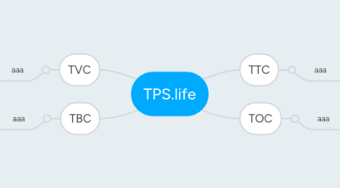 Mind Map: TPS.life