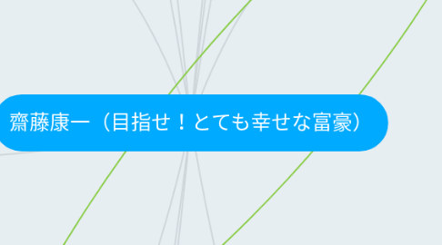 Mind Map: 齋藤康一(目指せ!とても幸せな富豪)