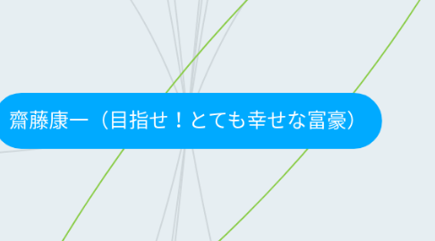 Mind Map: 齋藤康一（目指せ！とても幸せな富豪）