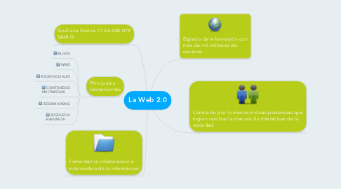 Mind Map: La Web 2.0