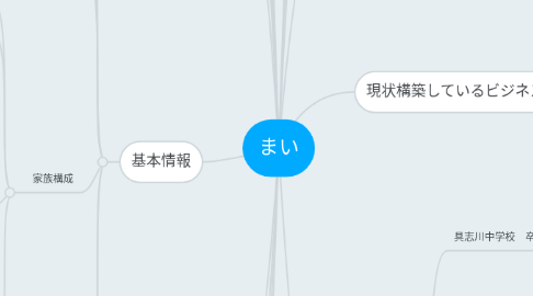 Mind Map: まい