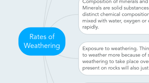 Mind Map: Rates of Weathering