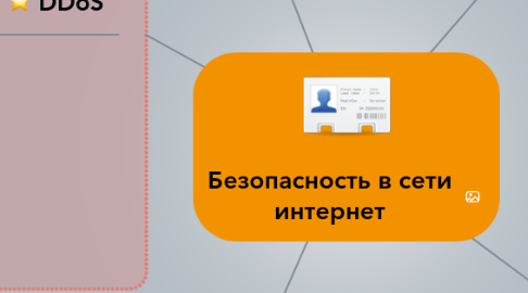 Mind Map: Безопасность в сети интернет