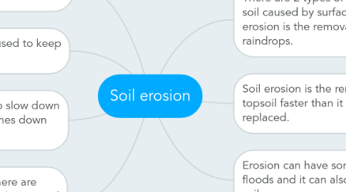 Mind Map: Soil erosion