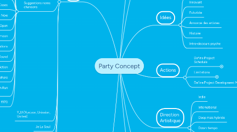 Mind Map: Party Concept