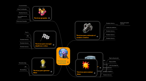 Mind Map: Técnicas de creatividad