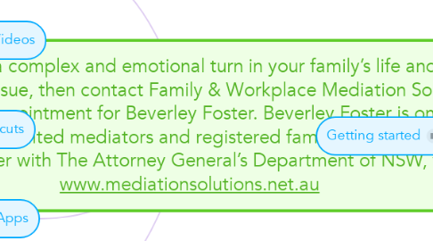 Mind Map: If you are facing a complex and emotional turn in your family’s life and need help in resolving the issue, then contact Family & Workplace Mediation Solutions and schedule an appointment for Beverley Foster. Beverley Foster is one of the nationally accredited mediators and registered family dispute resolution practitioner with The Attorney General’s Department of NSW, visit www.mediationsolutions.net.au
