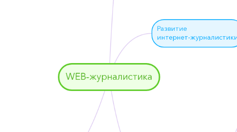 Mind Map: WEB-журналистика