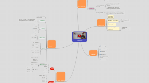 Mind Map: E-learning