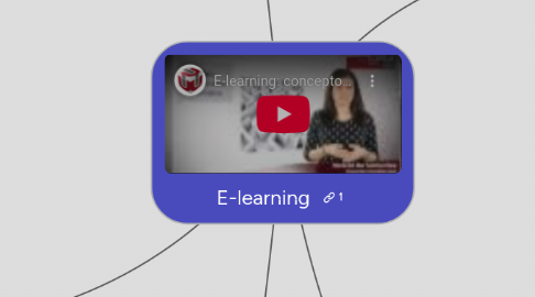 Mind Map: E-learning