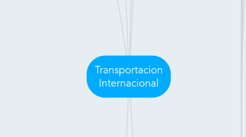 Mind Map: Transportacion Internacional