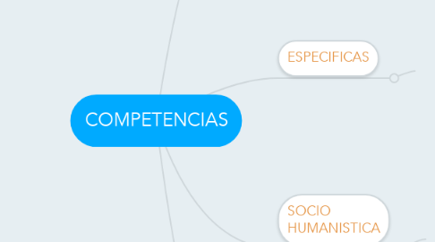 Mind Map: COMPETENCIAS