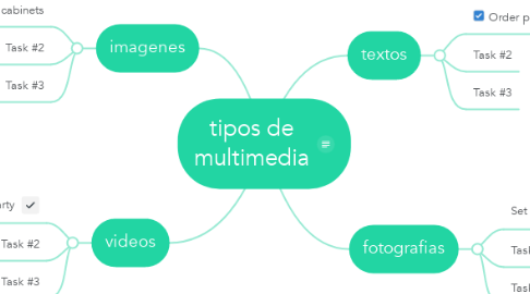 Mind Map: tipos de multimedia