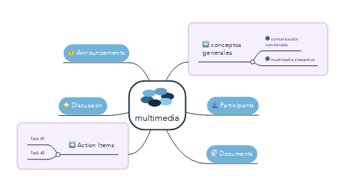 Mind Map: multimedia