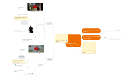 Mind Map: Padre rico Padre pobre