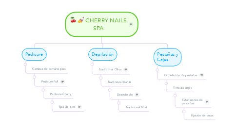 Mind Map: CHERRY NAILS SPA