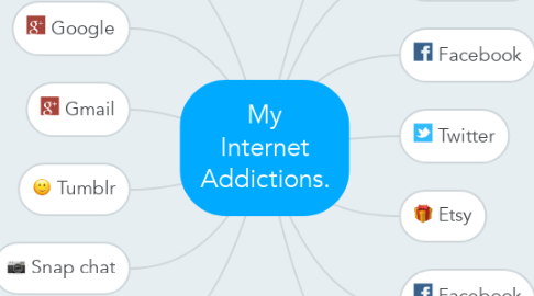 Mind Map: My Internet Addictions.