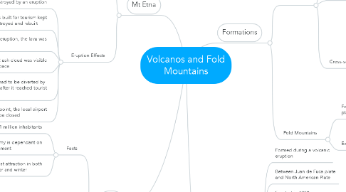 Mind Map: Volcanos and Fold Mountains