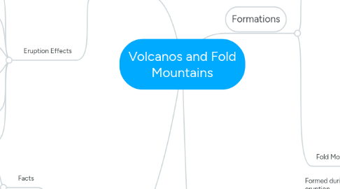 Mind Map: Volcanos and Fold Mountains