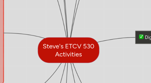 Mind Map: Steve's ETCV 530 Activities