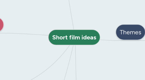 Mind Map: Short film ideas