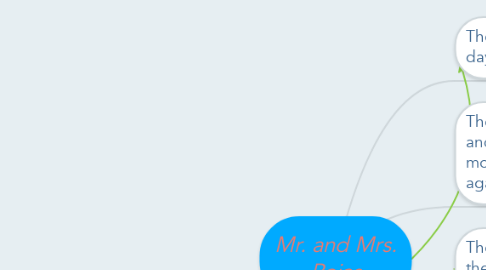 Mind Map: Mr. and Mrs. Rojas