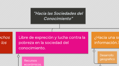 Mind Map: "Hacia las Sociedades del Conocimiento"